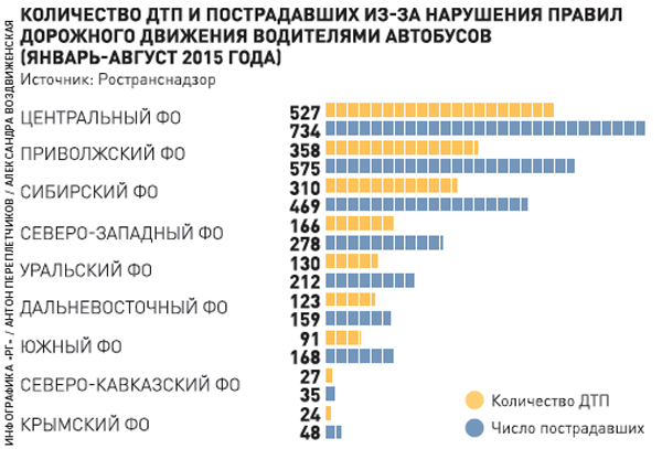 Минтранс создаст единую базу автобусных маршрутов